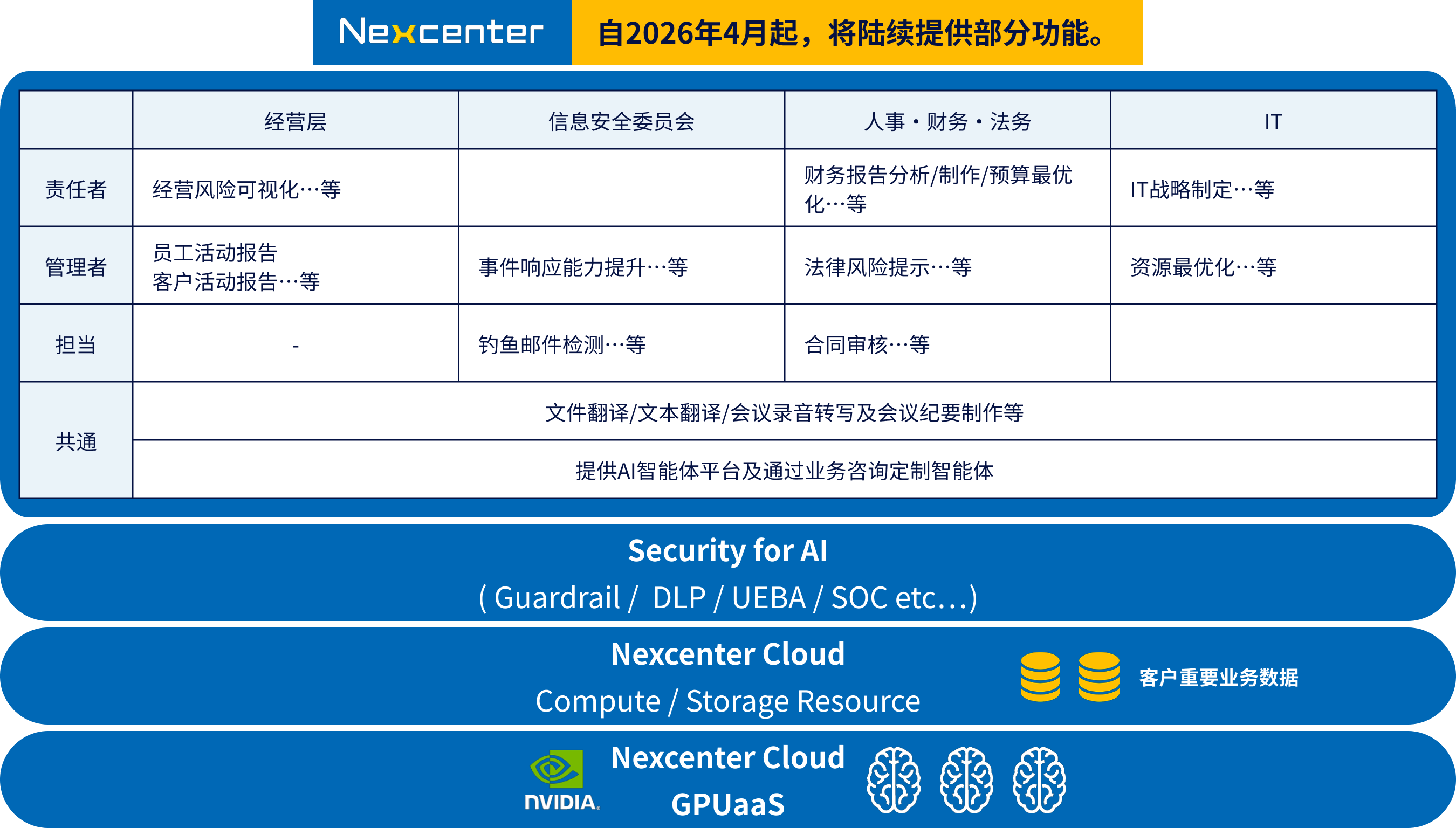 AI Market Place Architecture