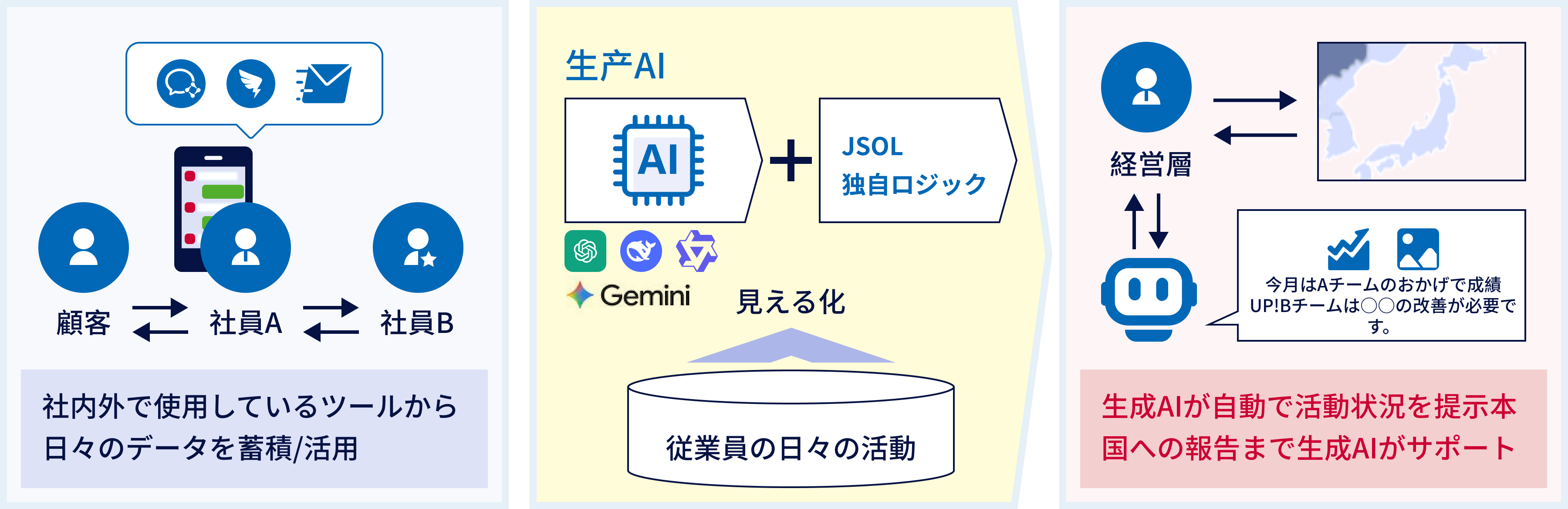 JRISE Image
