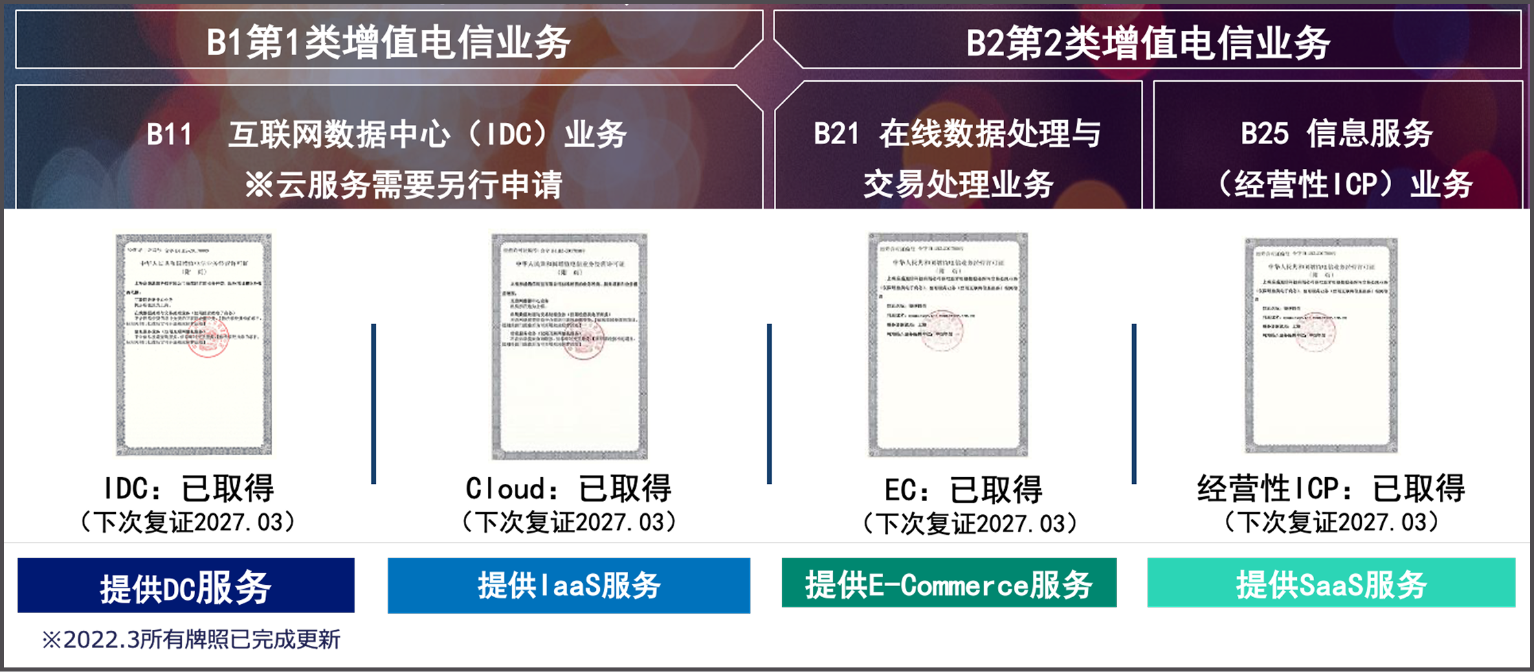 Compliance and Services