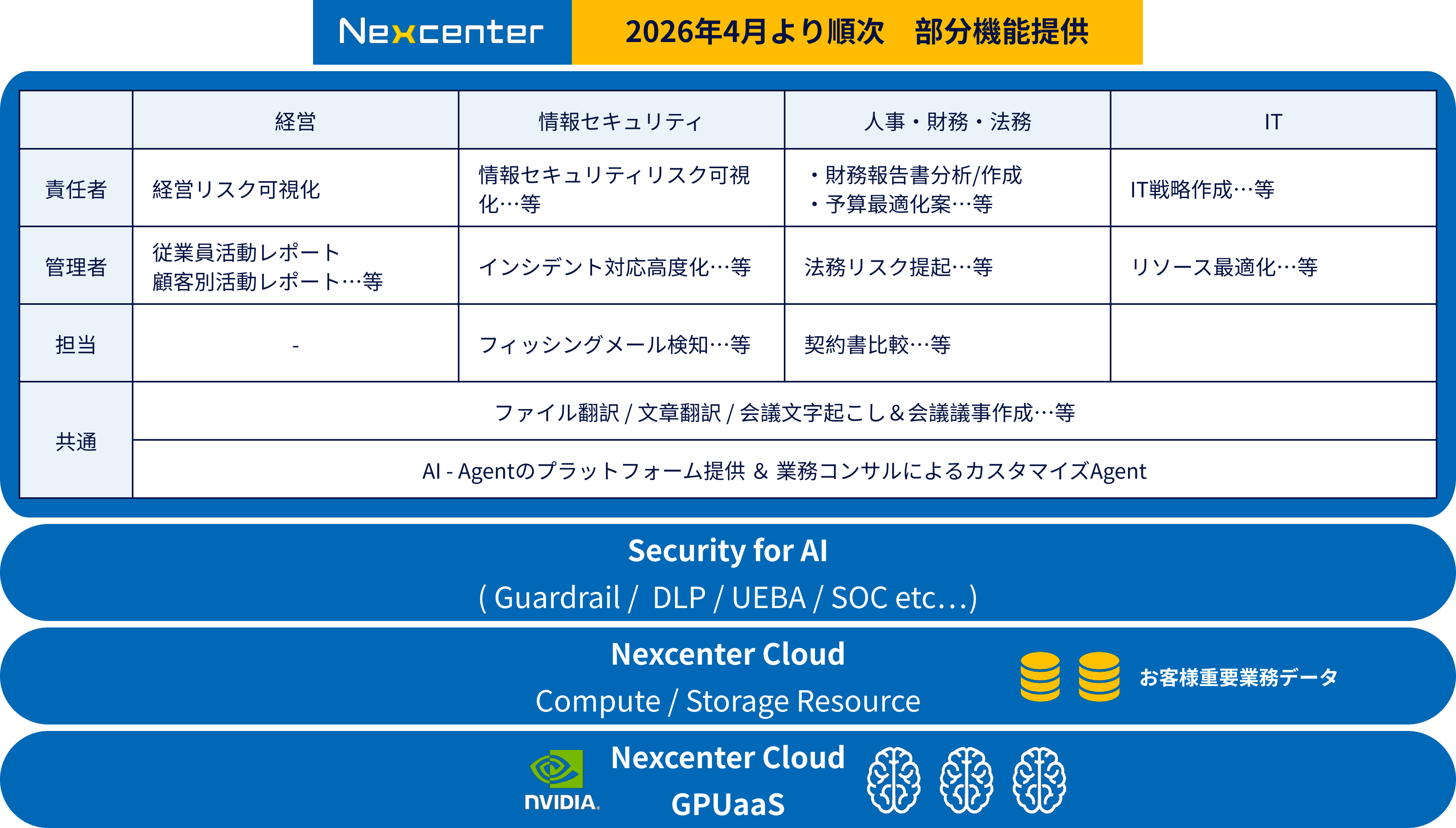 AI Market Place Architecture