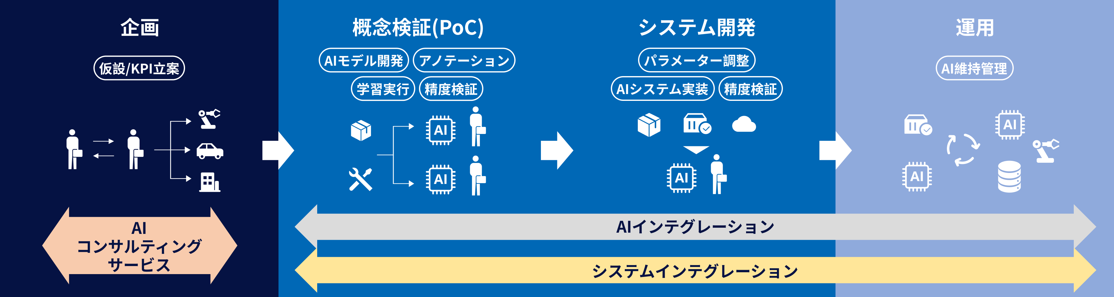 支援内容フロー