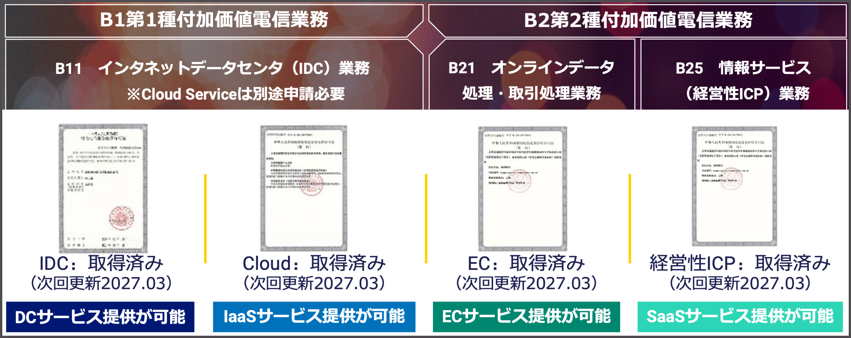 Compliance and Services