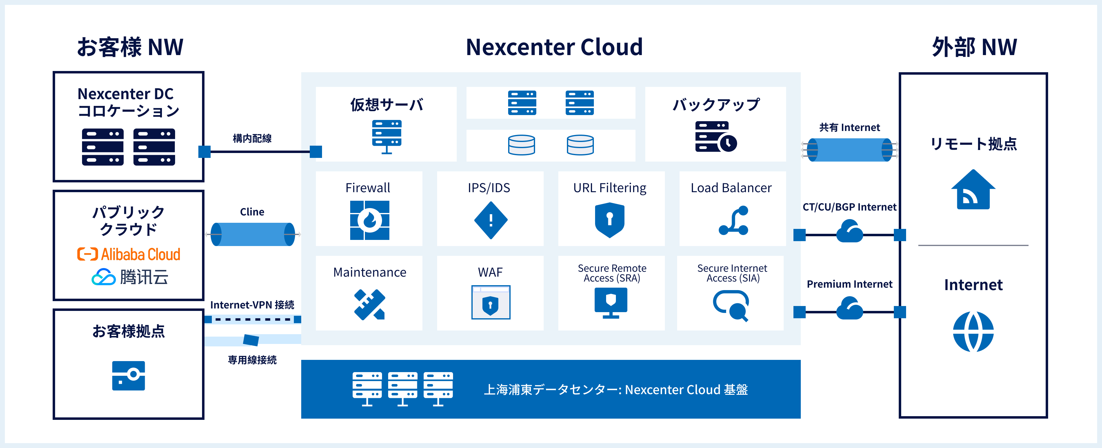 Nexcenter Cloud Architecture