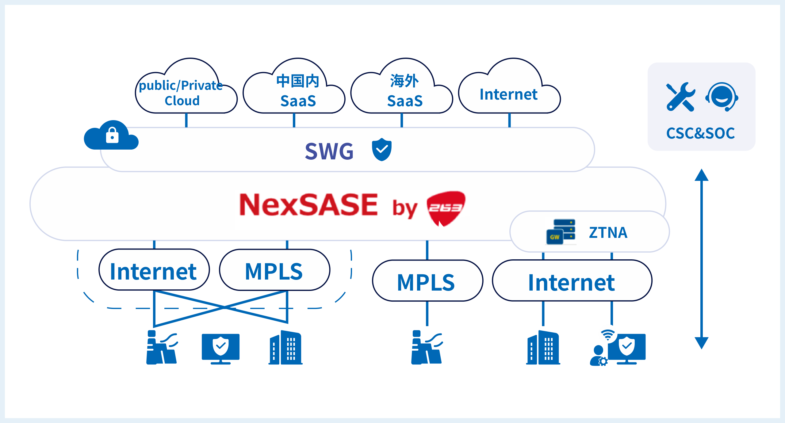 NexSASE Overview