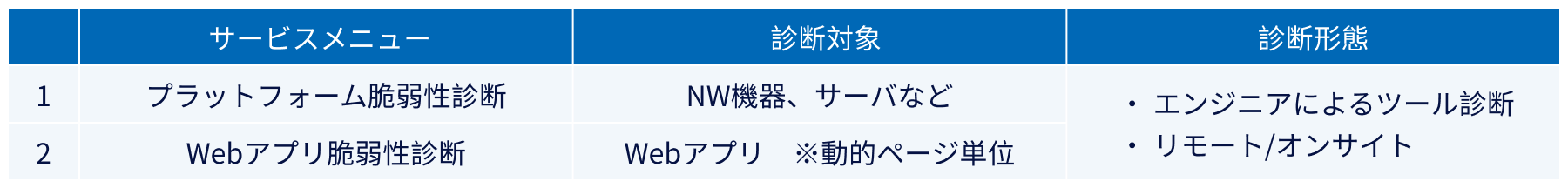 Compliance and Services