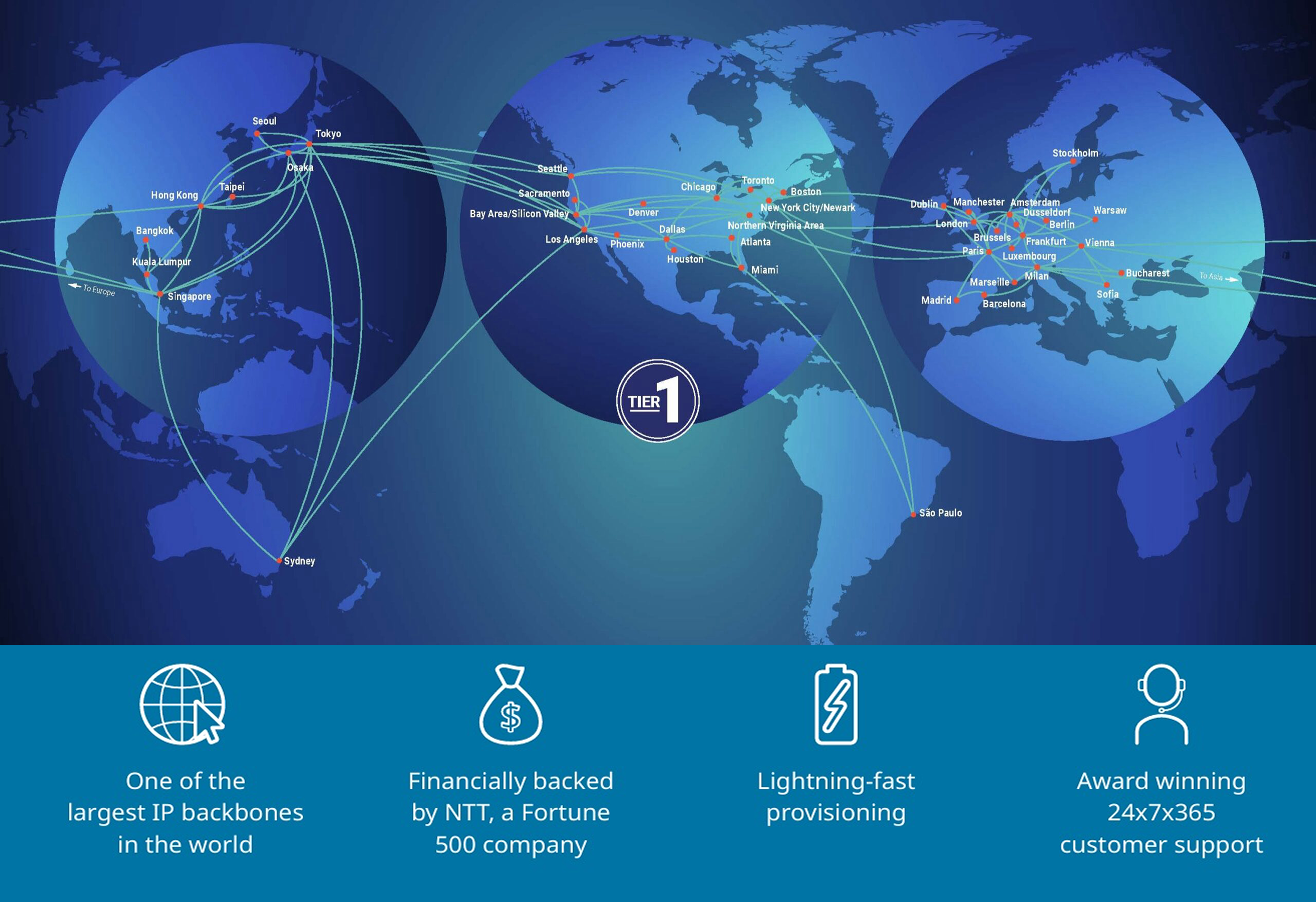 NTT Global IP Network