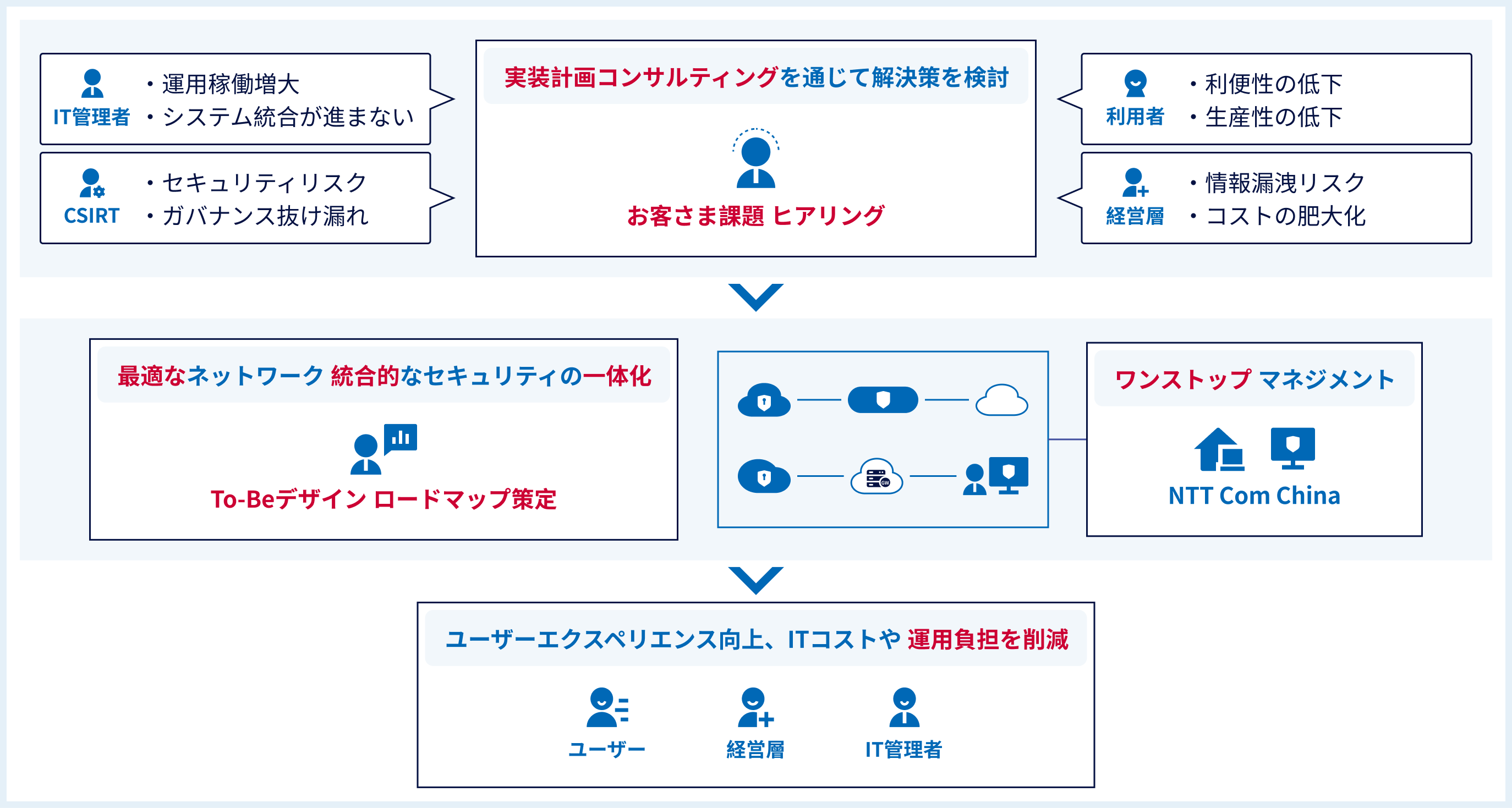 NexSASE Features