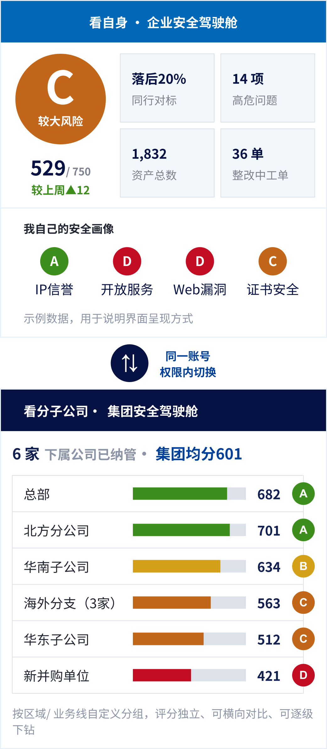 企业与集团安全驾驶舱