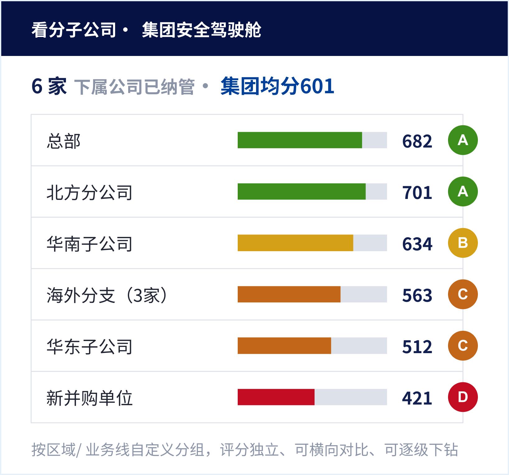 看分子公司・集团安全驾驶舱