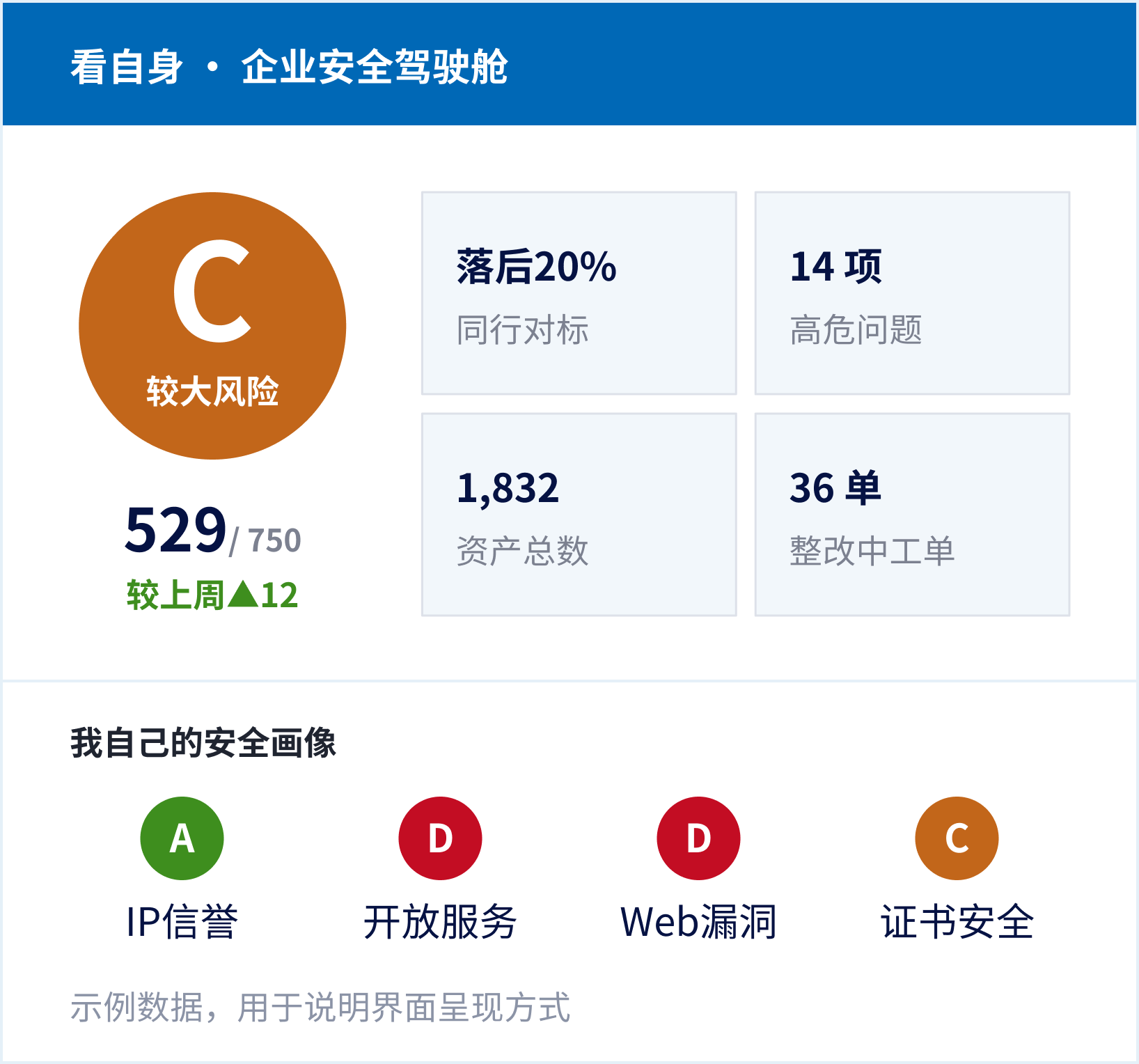 看自身・企业安全驾驶舱