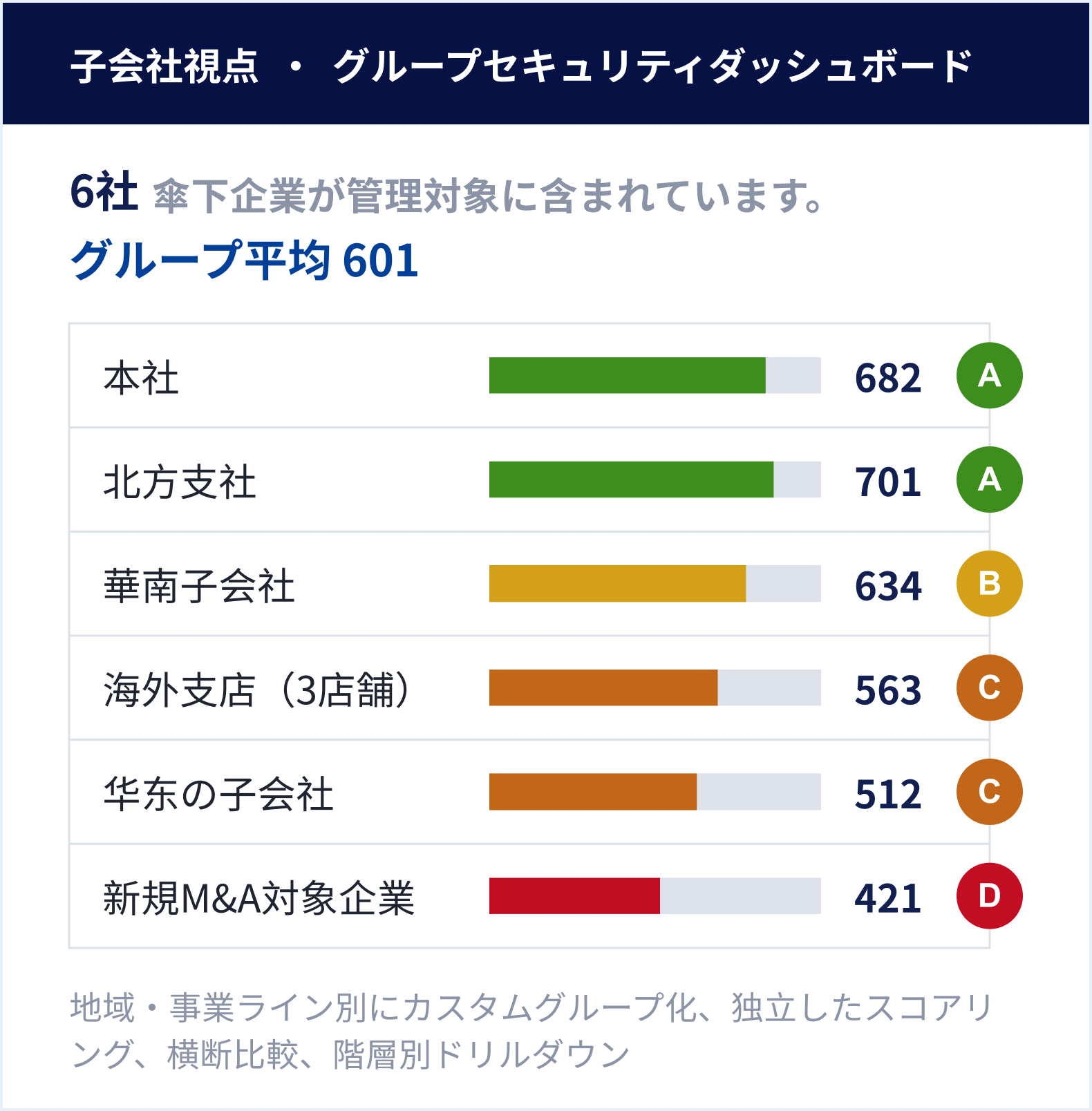 子会社視点・グループセキュリティダッシュボード