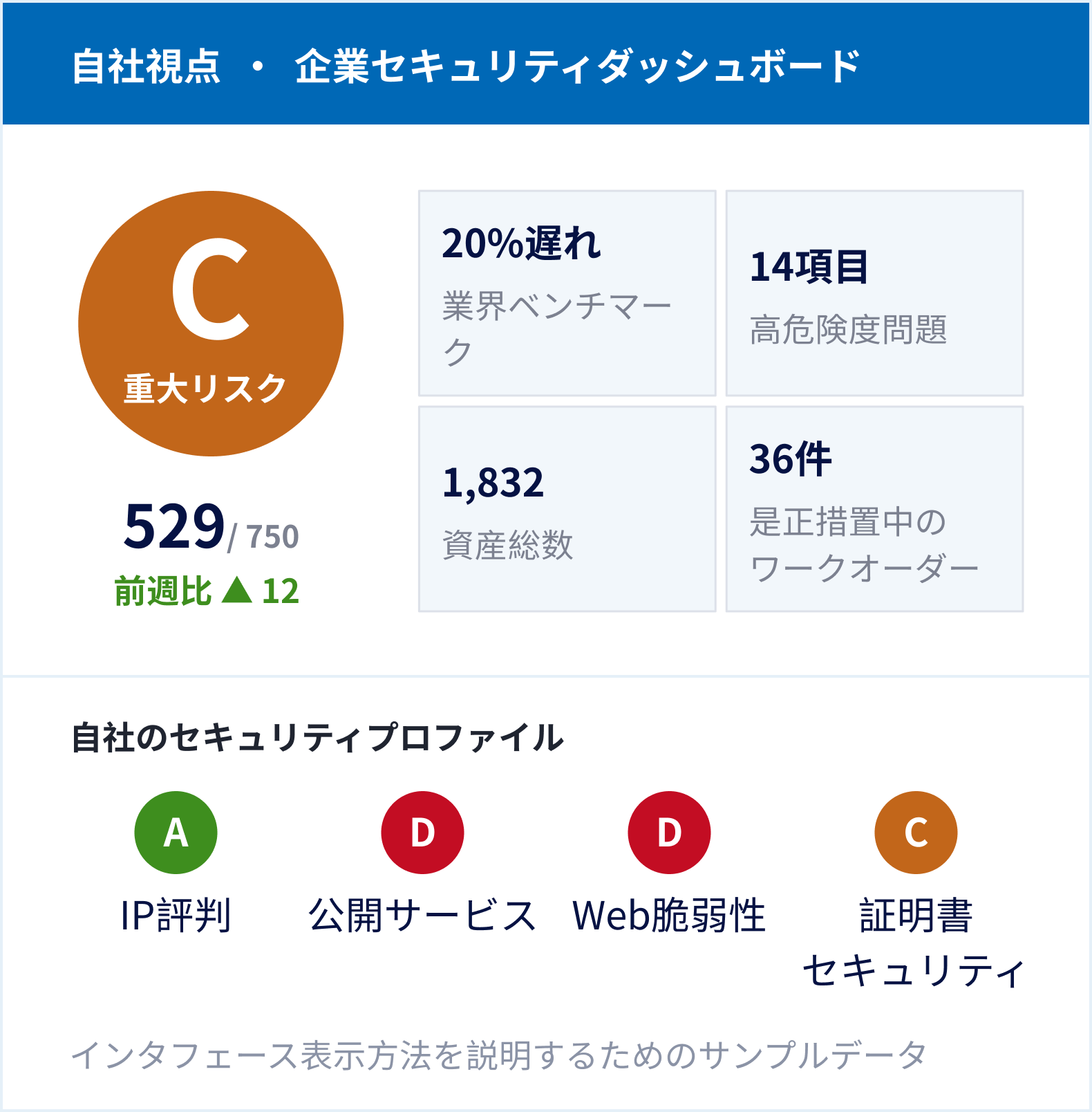 自社視点・企業セキュリティダッシュボード