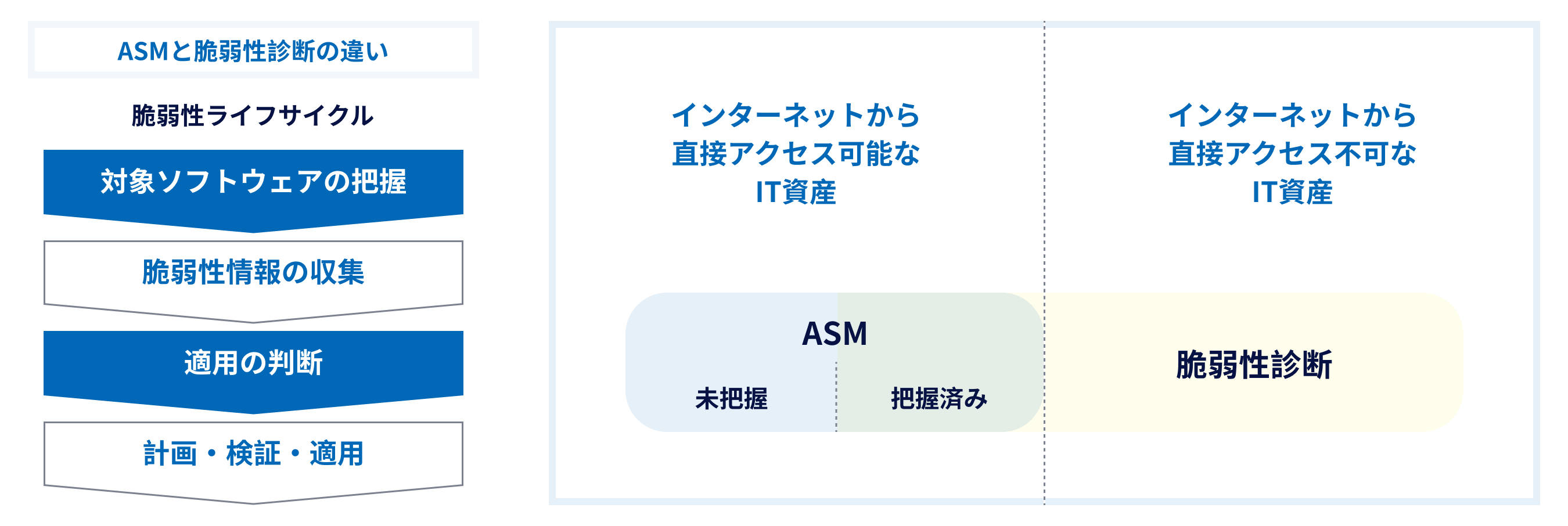特长