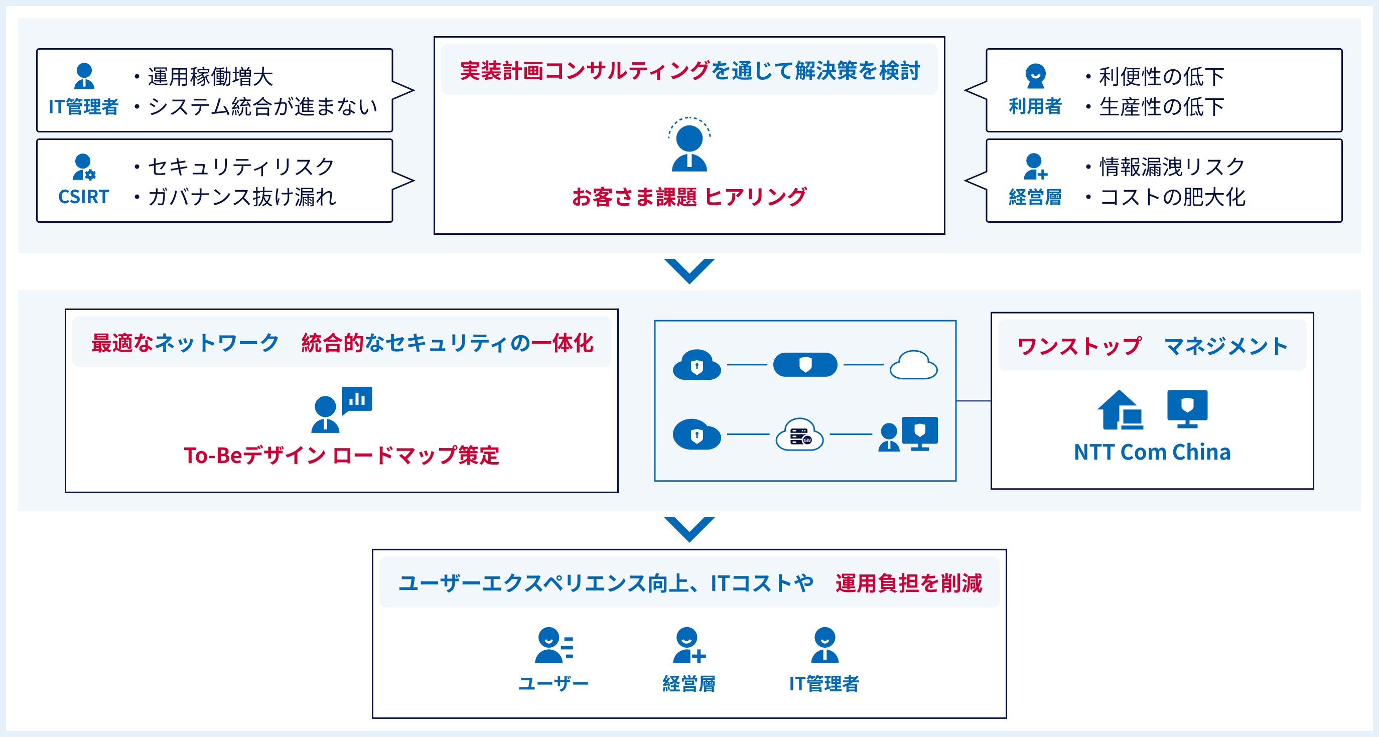特长