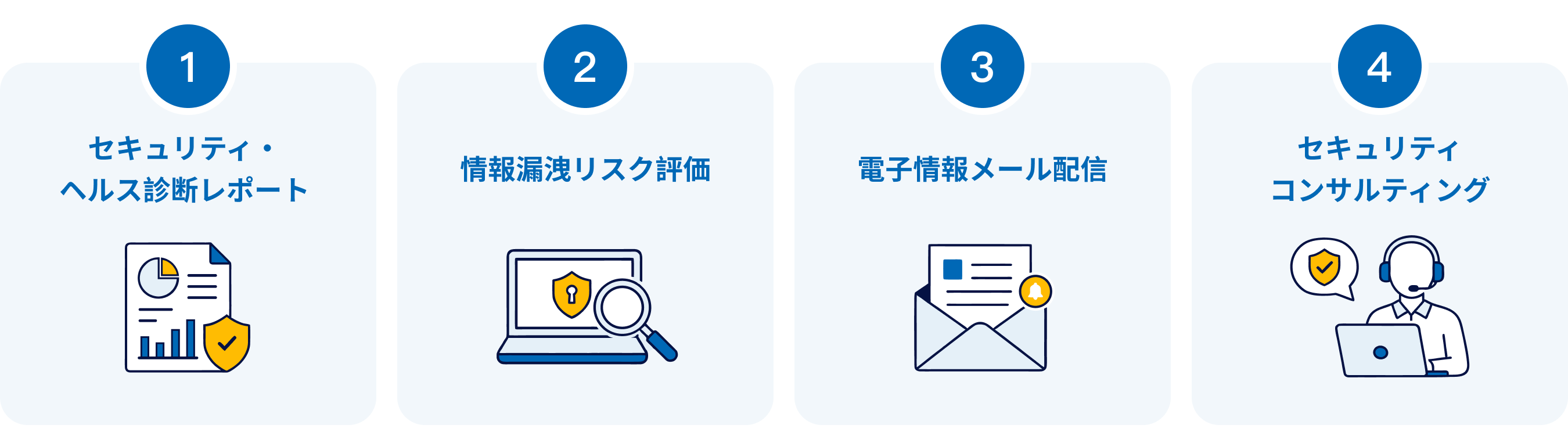 セキュリティ・ヘルス診断レポート、情報漏洩リスク評価、電子情報メール配信、セキュリティコンサルティング