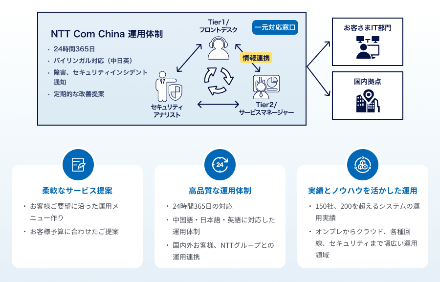 特長